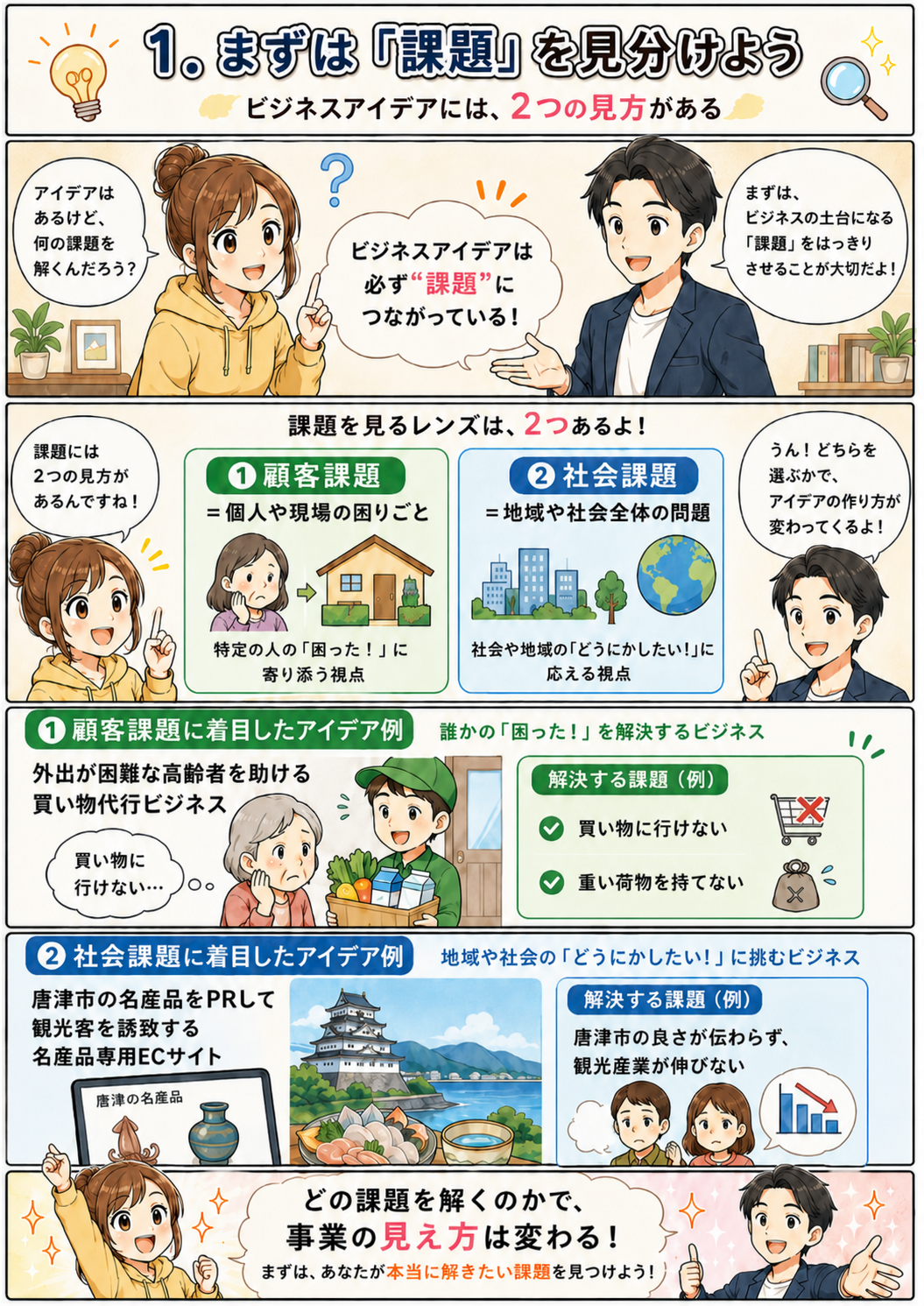 漫画ページ1：まずは課題を見分ける説明