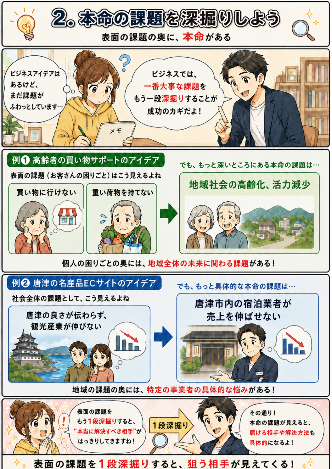 漫画ページ2：本命の課題を深掘りする説明