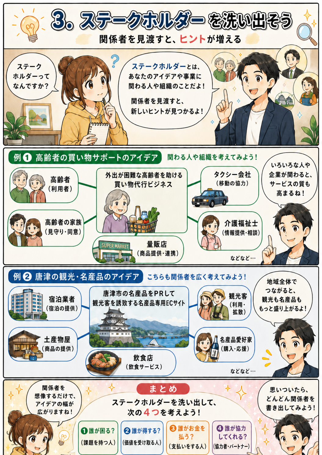 漫画ページ3：ステークホルダーを洗い出す説明
