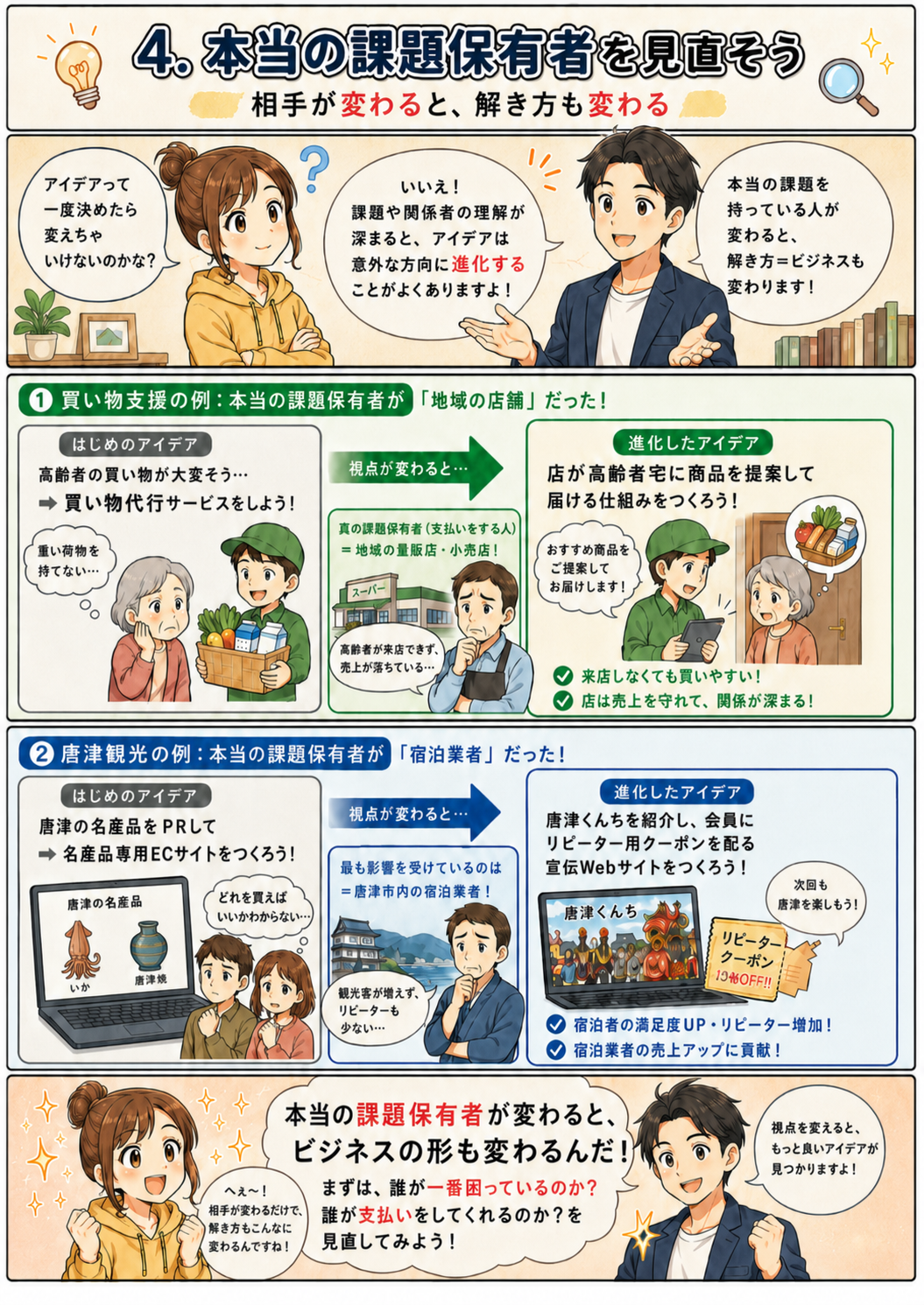 漫画ページ4：本当の課題保有者を見直す説明