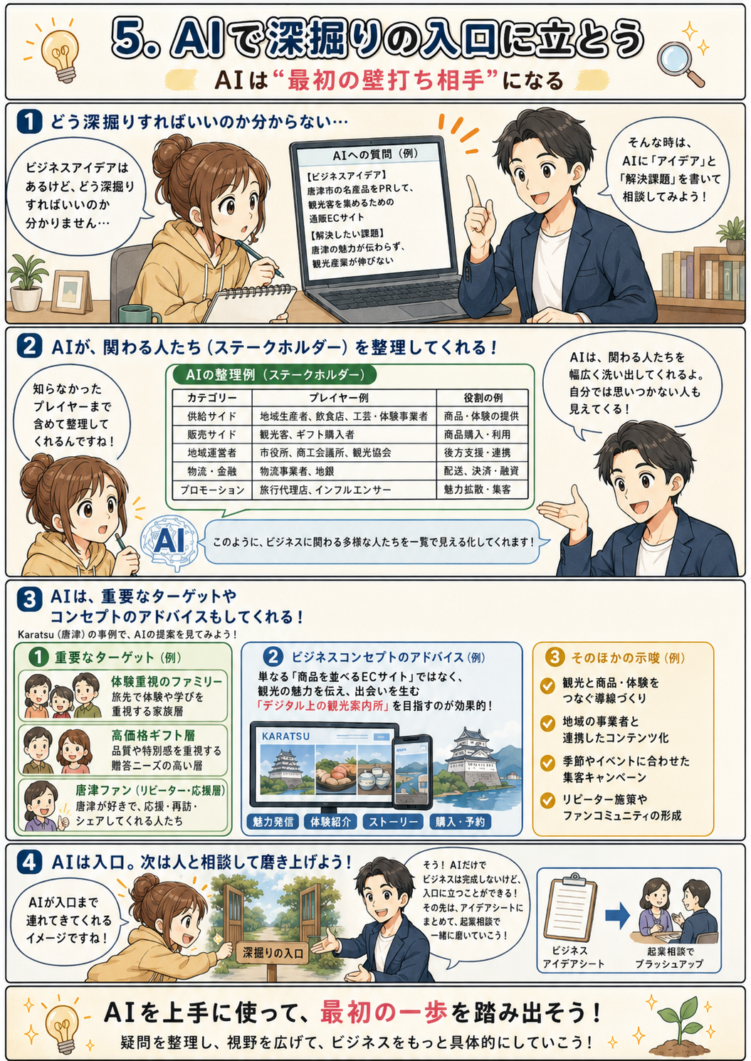 漫画ページ5：AIで深掘りの入口に立つ説明
